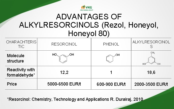 ADVANTAGES OF ALKYLRESORCINOLS (Rezol, Honeyol, Honeyol 80) CHARACHTERIS TIC RESORCINOL PHENOL ALKYLRESORCINOL S 12, ADVANTAGES OF ALKYLRESORCINOLS (Rezol, Honeyol, Honeyol 80) CHARACHTERIS TIC RESORCINOL PHENOL ALKYLRESORCINOL S 12,