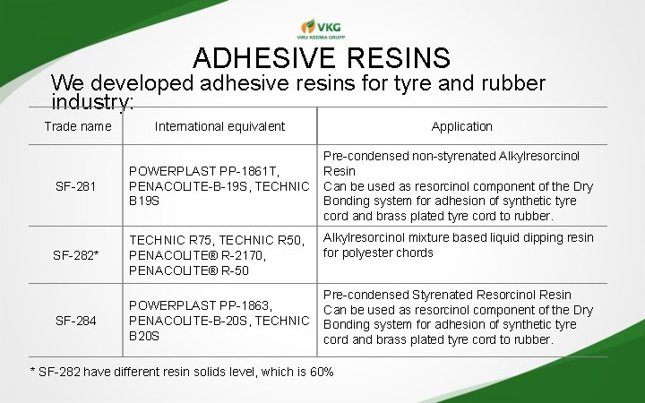 ADHESIVE RESINS We developed adhesive resins for tyre and rubber industry: Trade name International ADHESIVE RESINS We developed adhesive resins for tyre and rubber industry: Trade name International