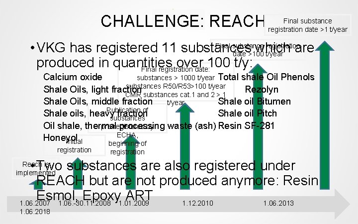 Final substance CHALLENGE: REACH registration date >1 t/year Final substance registration • VKG has Final substance CHALLENGE: REACH registration date >1 t/year Final substance registration • VKG has