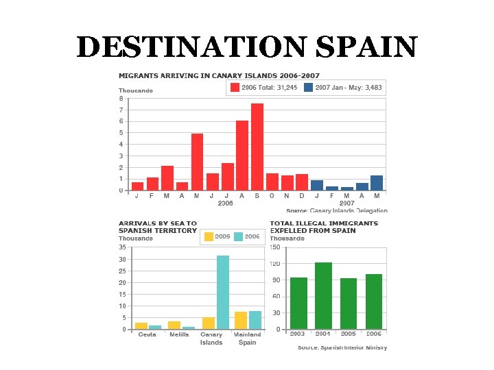 DESTINATION SPAIN DESTINATION SPAIN
