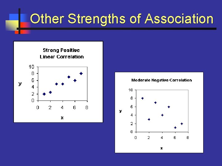 Other Strengths of Association 