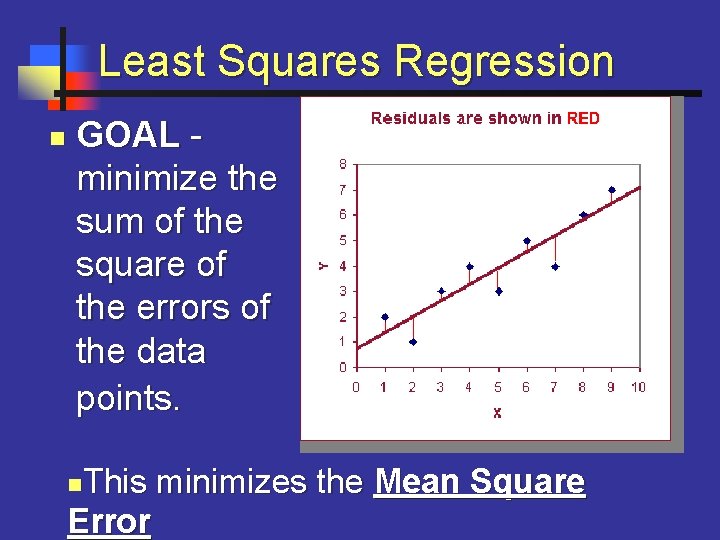 Least Squares Regression n GOAL - minimize the sum of the square of the