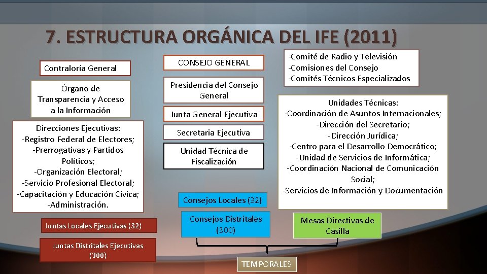 7. ESTRUCTURA ORGÁNICA DEL IFE (2011) Contraloría General CONSEJO GENERAL Órgano de Transparencia y