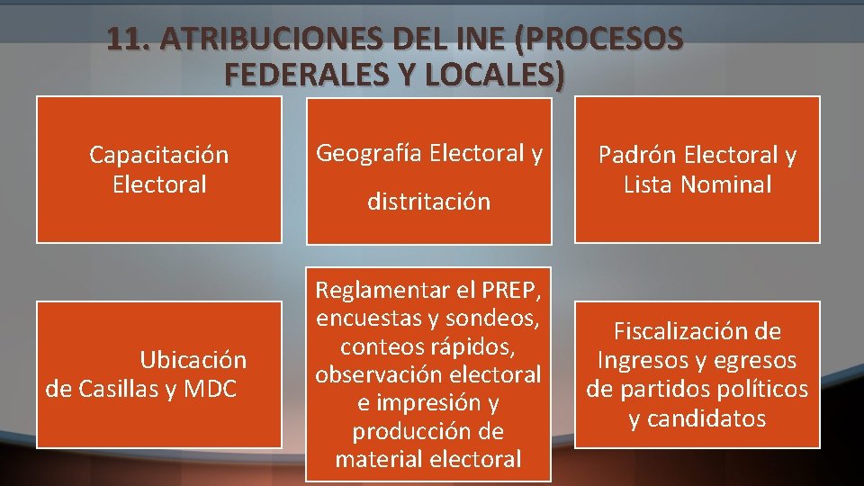 11. ATRIBUCIONES DEL INE (PROCESOS FEDERALES Y LOCALES) Capacitación Electoral Ubicación de Casillas y