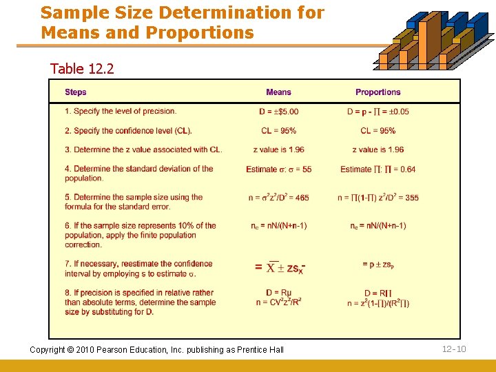Sample Size Determination for Means and Proportions Table 12. 2 _ Copyright © 2010