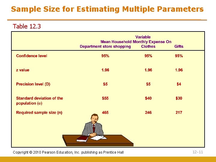 Sample Size for Estimating Multiple Parameters Table 12. 3 Copyright © 2010 Pearson Education,