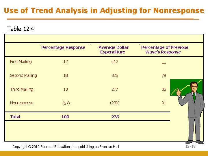 Use of Trend Analysis in Adjusting for Nonresponse Table 12. 4 Percentage Response Average