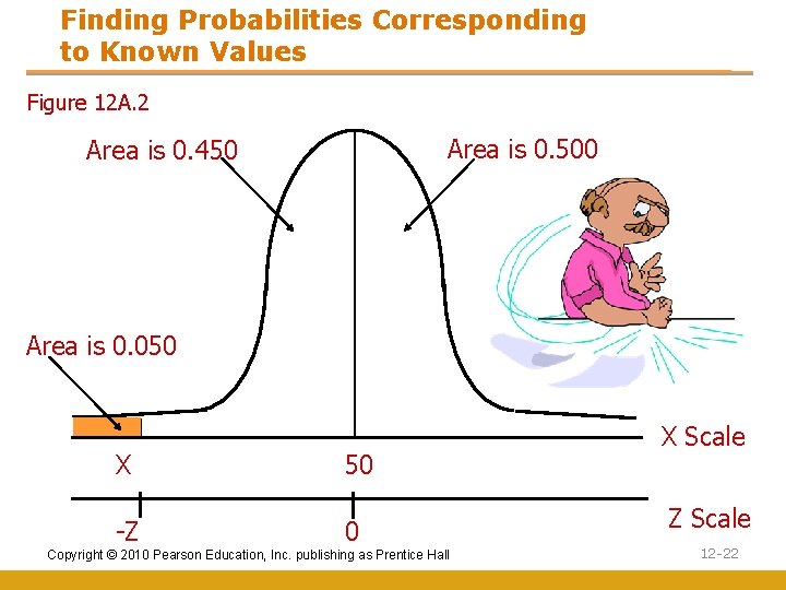 Finding Probabilities Corresponding to Known Values Figure 12 A. 2 Area is 0. 500