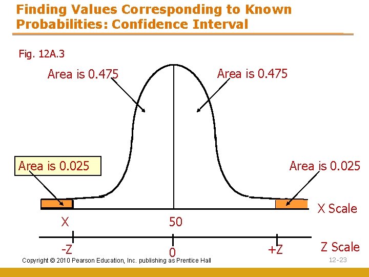 Finding Values Corresponding to Known Probabilities: Confidence Interval Fig. 12 A. 3 Area is