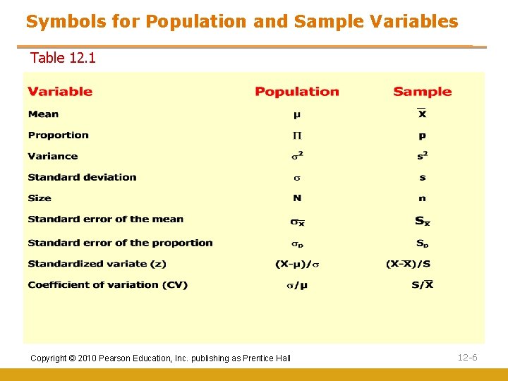 Symbols for Population and Sample Variables Table 12. 1 _ _ _ Copyright ©