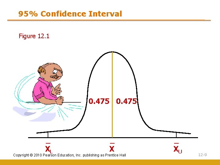 95% Confidence Interval Figure 12. 1 0. 475 _ XL _ X Copyright ©