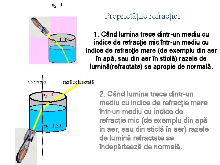 n 2 =1 Proprietăţile refracţiei n 2=1, 33 normala n 2 =1 n 1=1,