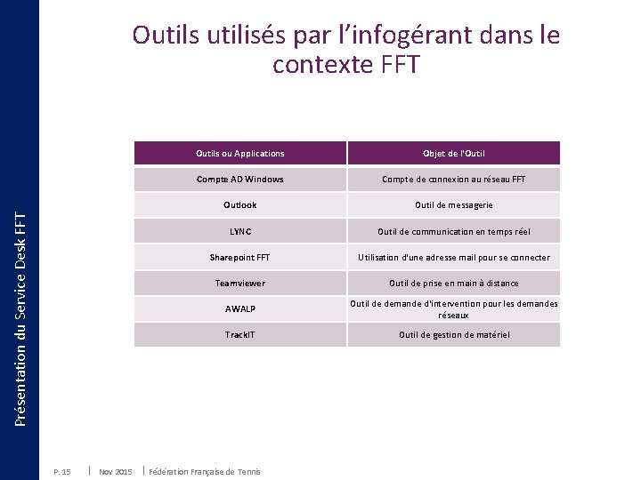 Présentation du Service Desk FFT Outils utilisés par l’infogérant dans le contexte FFT P.