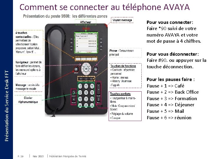 Comment se connecter au téléphone AVAYA Pour vous connecter: Faire *90 suivi de votre