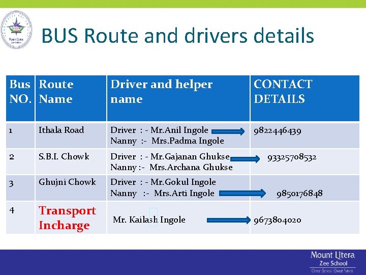 BUS Route and drivers details Bus Route NO. Name Driver and helper name CONTACT BUS Route and drivers details Bus Route NO. Name Driver and helper name CONTACT