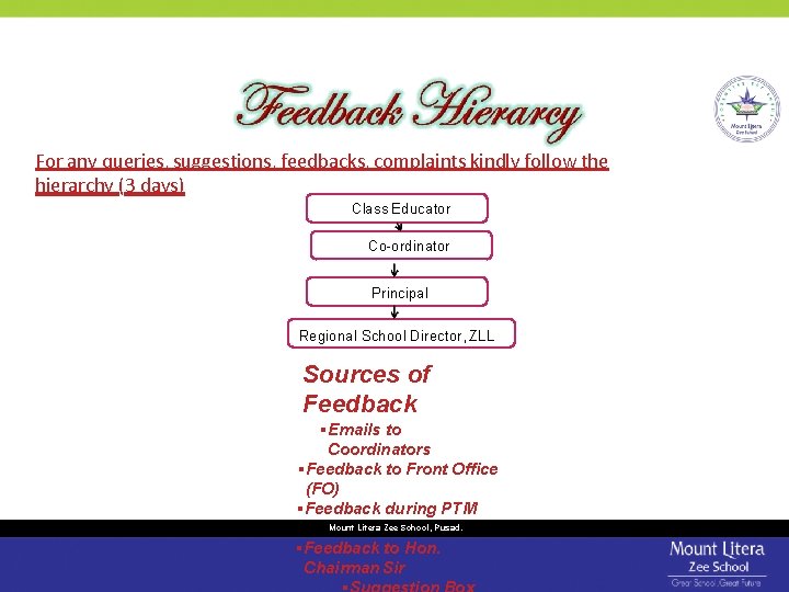 For any queries, suggestions, feedbacks, complaints kindly follow the hierarchy (3 days) Class Educator For any queries, suggestions, feedbacks, complaints kindly follow the hierarchy (3 days) Class Educator