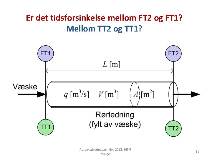 Er det tidsforsinkelse mellom FT 2 og FT 1? Mellom TT 2 og TT