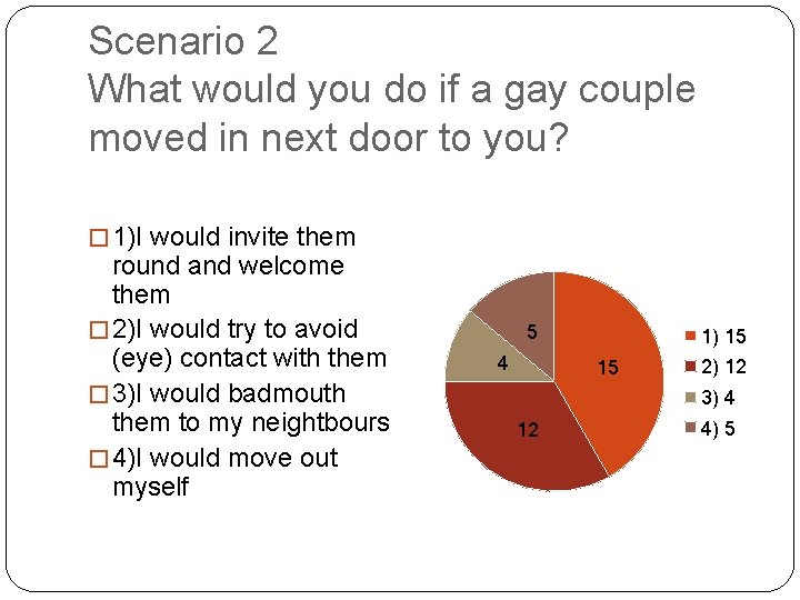 Scenario 2 What would you do if a gay couple moved in next door