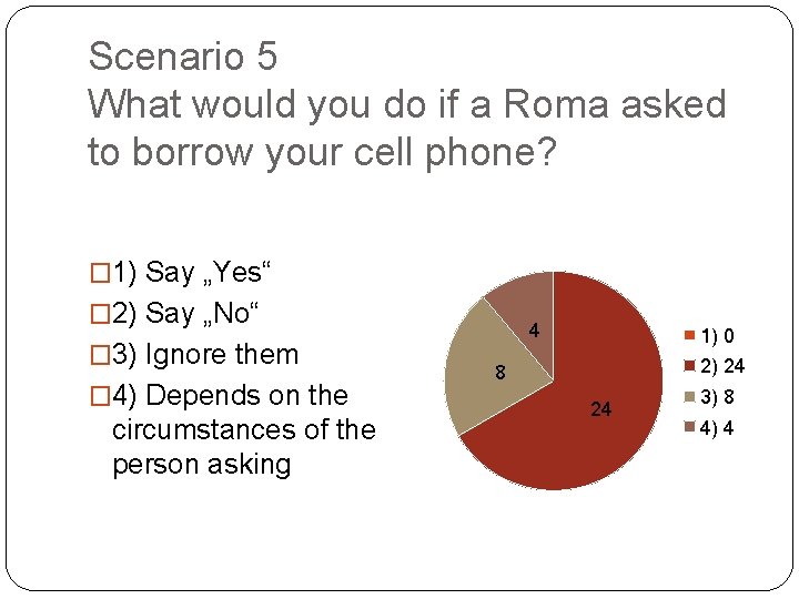 Scenario 5 What would you do if a Roma asked to borrow your cell