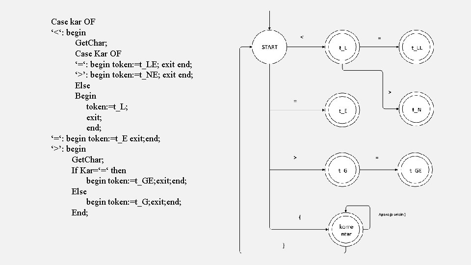 Case kar OF ‘<‘: begin Get. Char; Case Kar OF ‘=‘: begin token: =t_LE;