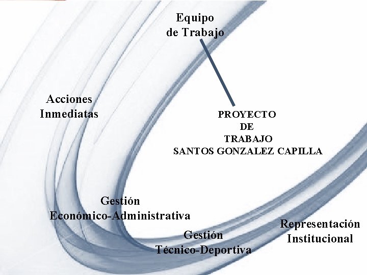 Equipo de Trabajo Acciones Inmediatas PROYECTO DE TRABAJO SANTOS GONZALEZ CAPILLA Gestión Económico-Administrativa Gestión
