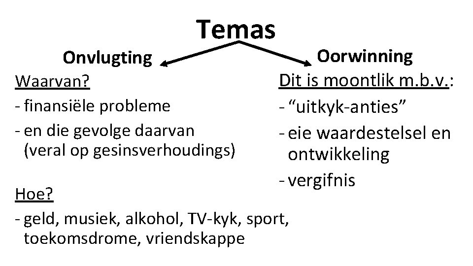 Onvlugting Temas Waarvan? - finansiële probleme - en die gevolge daarvan (veral op gesinsverhoudings)