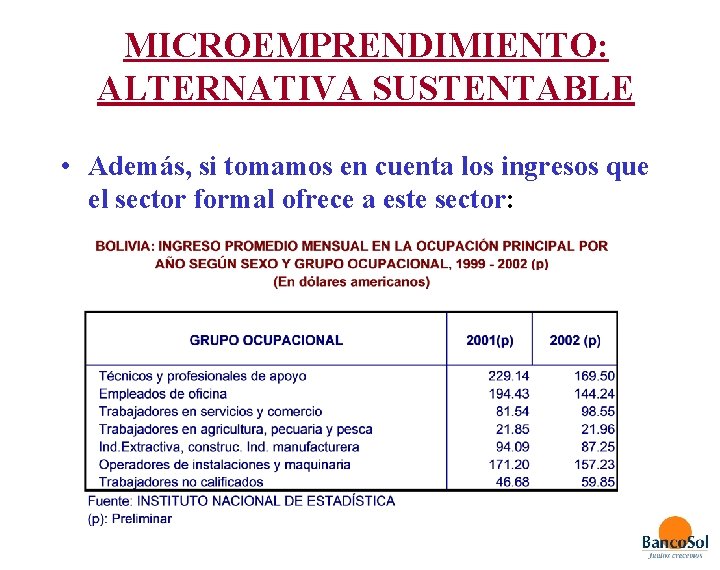 MICROEMPRENDIMIENTO: ALTERNATIVA SUSTENTABLE • Además, si tomamos en cuenta los ingresos que el sector