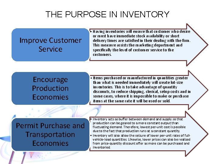 THE PURPOSE IN INVENTORY Improve Customer Service • Having inventories will ensure that customer