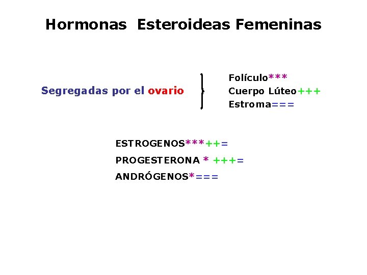 Hormonas Esteroideas Femeninas Segregadas por el ovario Folículo*** Cuerpo Lúteo+++ Estroma=== ESTROGENOS***++= PROGESTERONA *