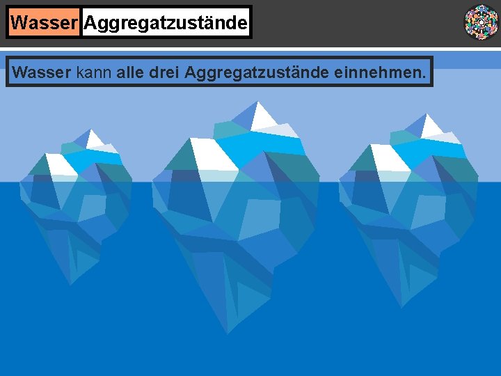 Wasser Aggregatzustände Wasser kann alle drei Aggregatzustände einnehmen. 