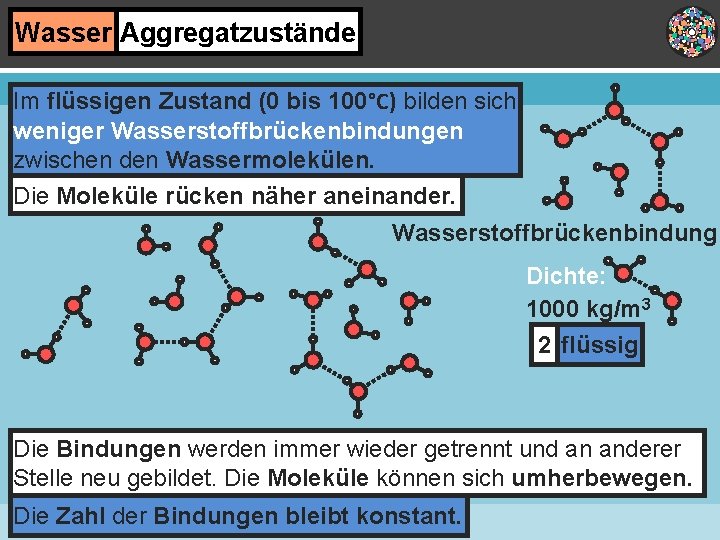 Wasser Aggregatzustände Im flüssigen Zustand (0 bis 100°C) bilden sich weniger Wasserstoffbrückenbindungen zwischen den