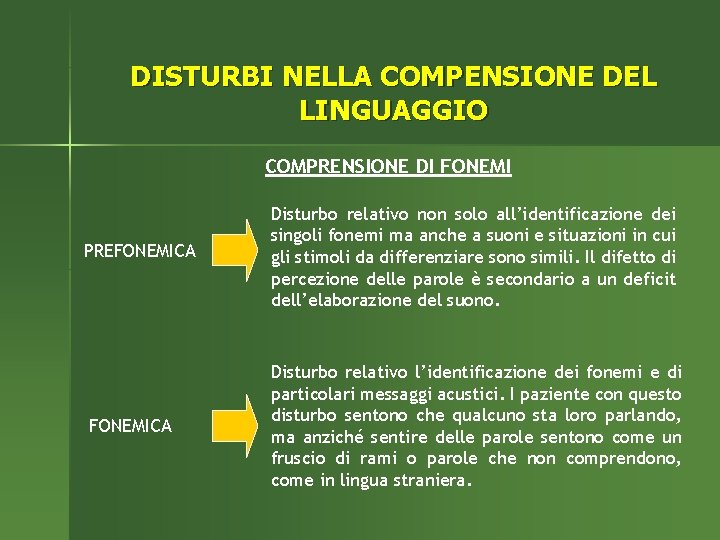DISTURBI NELLA COMPENSIONE DEL LINGUAGGIO COMPRENSIONE DI FONEMI PREFONEMICA Disturbo relativo non solo all’identificazione