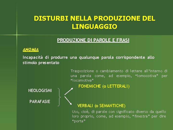 DISTURBI NELLA PRODUZIONE DEL LINGUAGGIO PRODUZIONE DI PAROLE E FRASI ANOMIA Incapacità di produrre