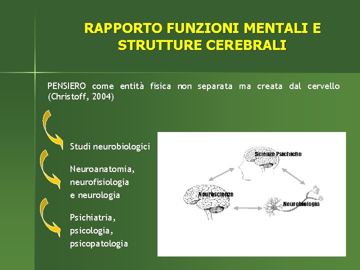 RAPPORTO FUNZIONI MENTALI E STRUTTURE CEREBRALI PENSIERO come entità fisica non separata ma creata