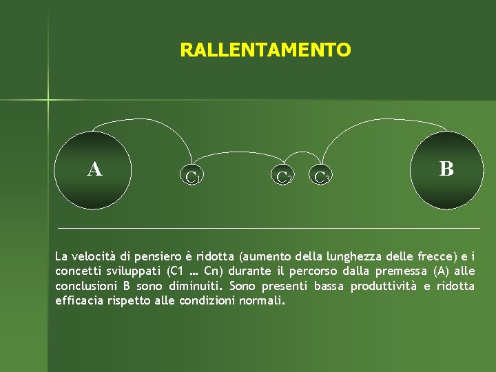 RALLENTAMENTO A C 1 C 2 C 3 B La velocità di pensiero è