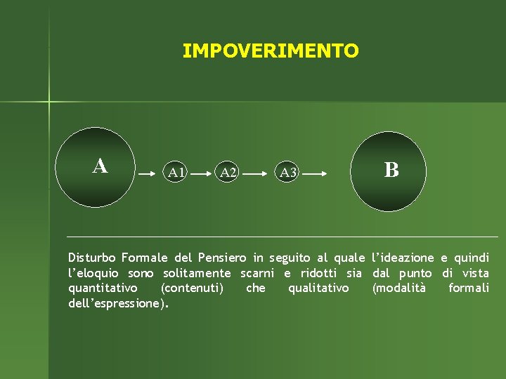 IMPOVERIMENTO A A 1 A 2 A 3 B Disturbo Formale del Pensiero in