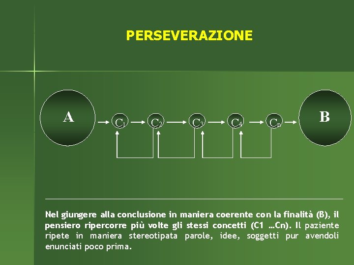 PERSEVERAZIONE A C 1 C 2 C 3 C 4 Cn B Nel giungere