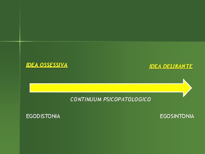 IDEA OSSESSIVA IDEA DELIRANTE CONTINUUM PSICOPATOLOGICO EGODISTONIA EGOSINTONIA 