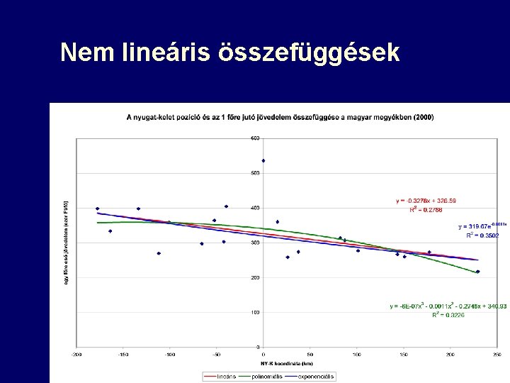 Nem lineáris összefüggések n Nem lineáris regressziós egyenletek alaptípusai – – – n n