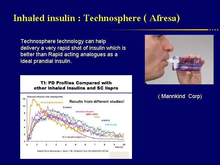 Inhaled insulin : Technosphere ( Afresa) Technosphere technology can help delivery a very rapid