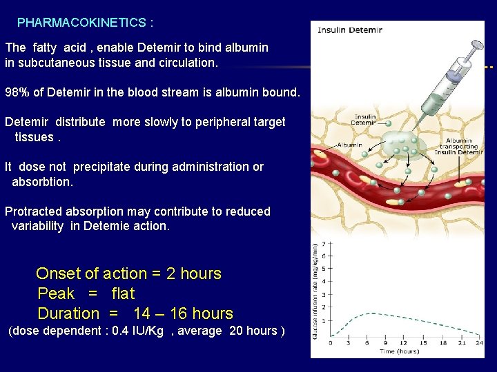 PHARMACOKINETICS : The fatty acid , enable Detemir to bind albumin in subcutaneous tissue