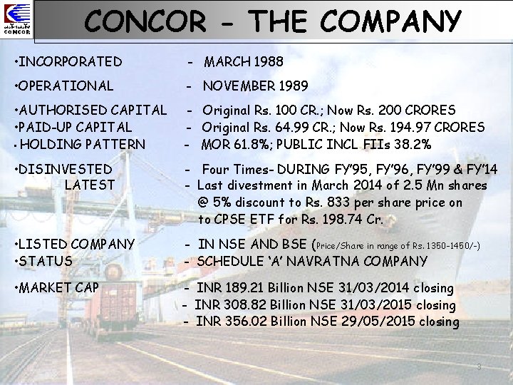 CONCOR - THE COMPANY • INCORPORATED - MARCH 1988 • OPERATIONAL - NOVEMBER 1989