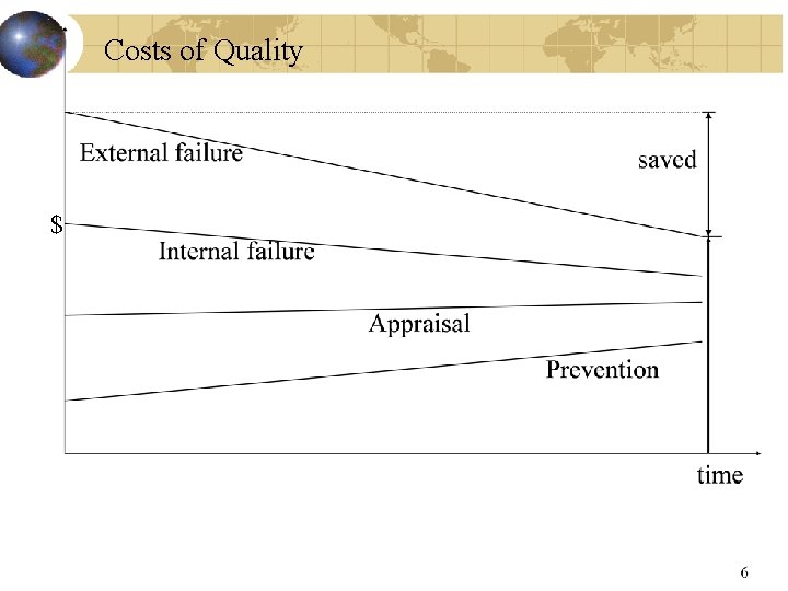 Costs of Quality $ 13 