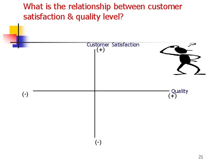 What is the relationship between customer satisfaction & quality level? Customer Satisfaction (+) Quality