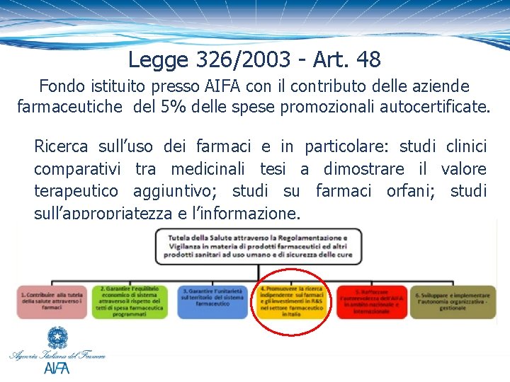 Legge 326/2003 - Art. 48 Fondo istituito presso AIFA con il contributo delle aziende