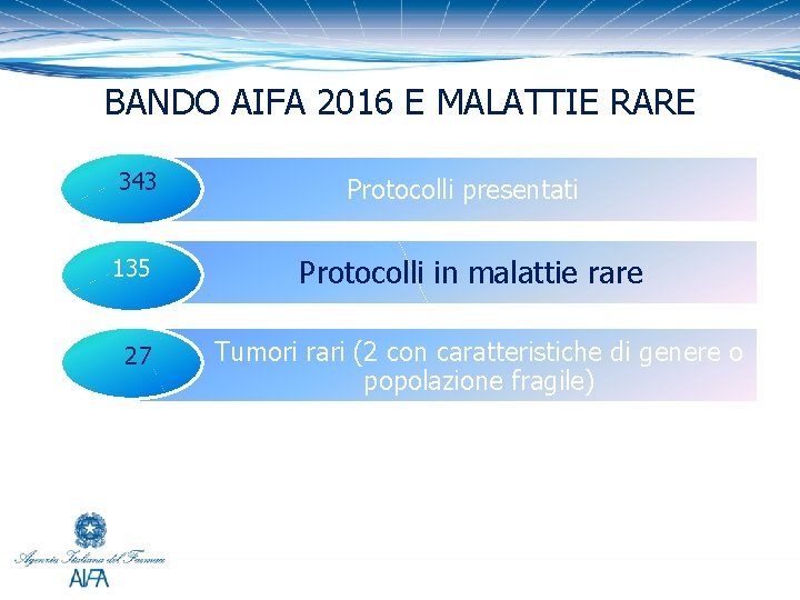 BANDO AIFA 2016 E MALATTIE RARE 343 135 27 Protocolli presentati Protocolli in malattie