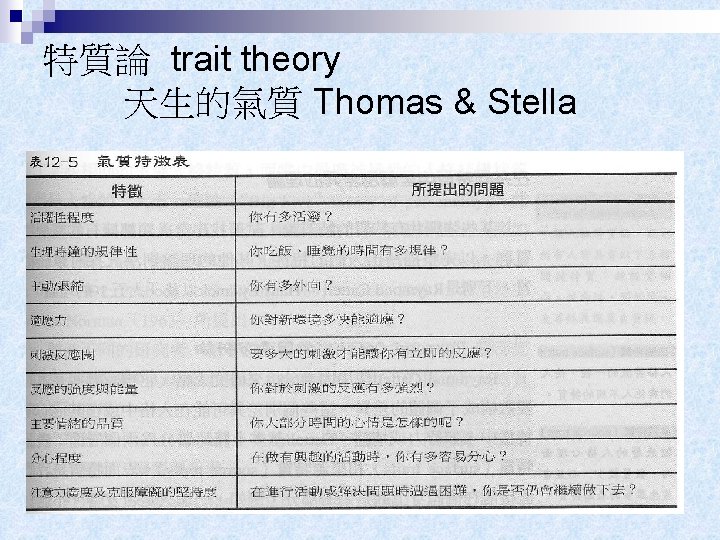 特質論 trait theory 天生的氣質 Thomas & Stella 