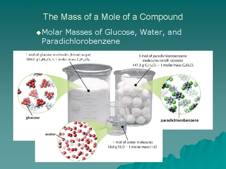 10. 1 The Mass of a Mole of a Compound u Molar Masses of