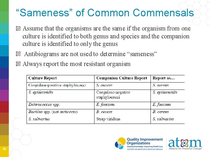 “Sameness” of Common Commensals Assume that the organisms are the same if the organism