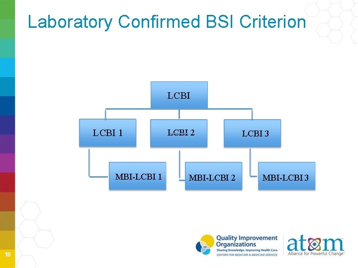 Laboratory Confirmed BSI Criterion LCBI 1 MBI-LCBI 1 18 LCBI 2 MBI-LCBI 2 LCBI